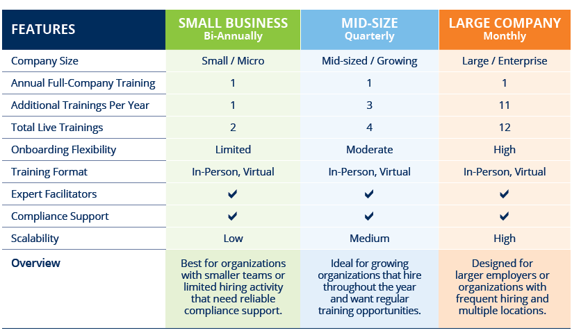 Harassment Subscription Service